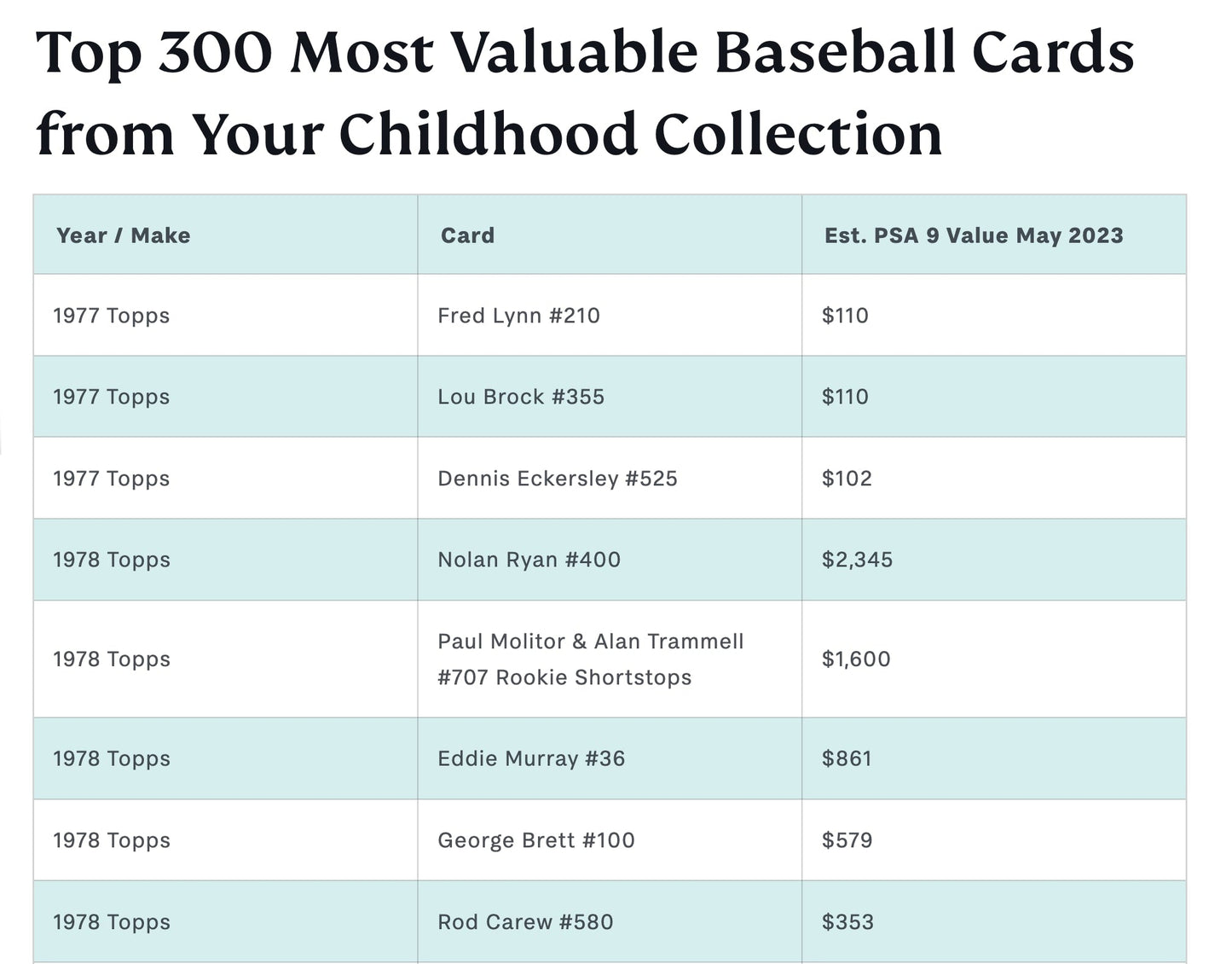 Top 300 Baseball Cards of All Time Worth Money From Your Childhood Collection (by Year) - SportsCardsEDGE